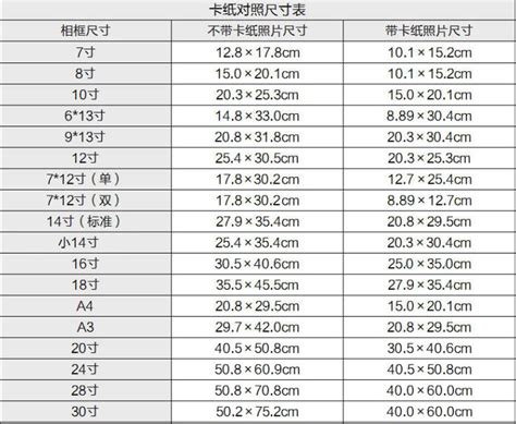 4寸是多少cm|4寸等于多少厘米？